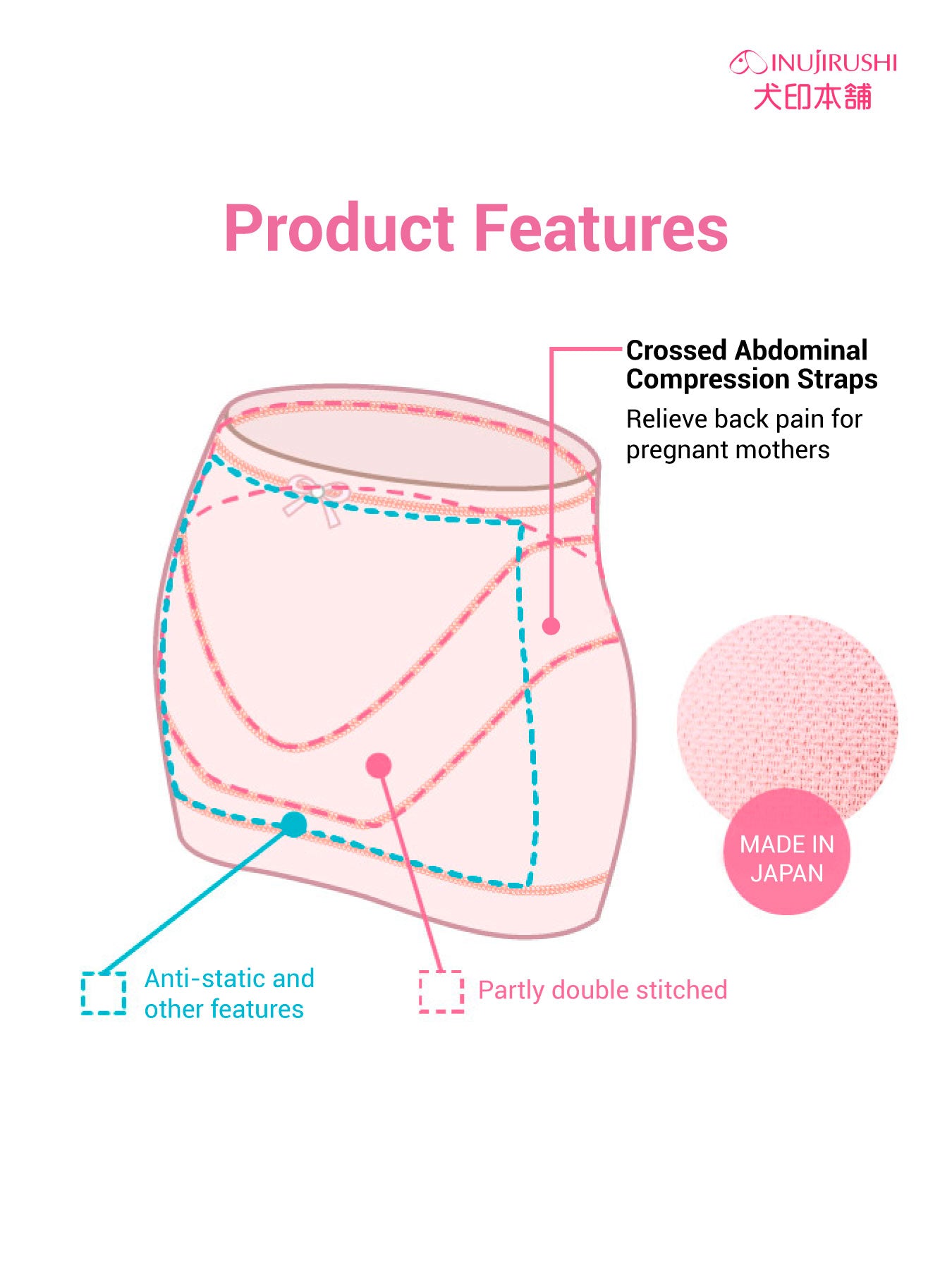 Electromagnetic Wave Shield Girdle Support