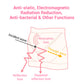 Electromagnetic Wave Shield Girdle Support